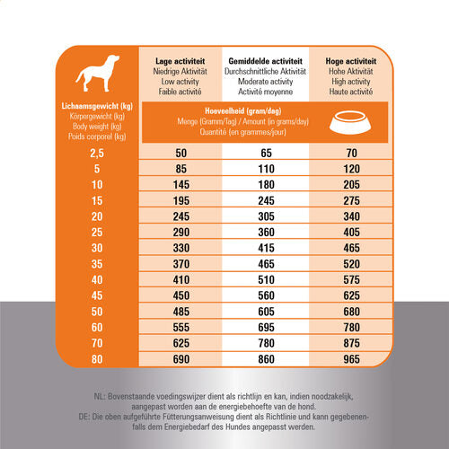 Prins fit selection kip en rijst 15kg - Pip & Pepper by Dierenspeciaalzaak Huysmans