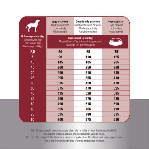 Prins ProCare croque basic excellent - Pip & Pepper by Dierenspeciaalzaak Huysmans
